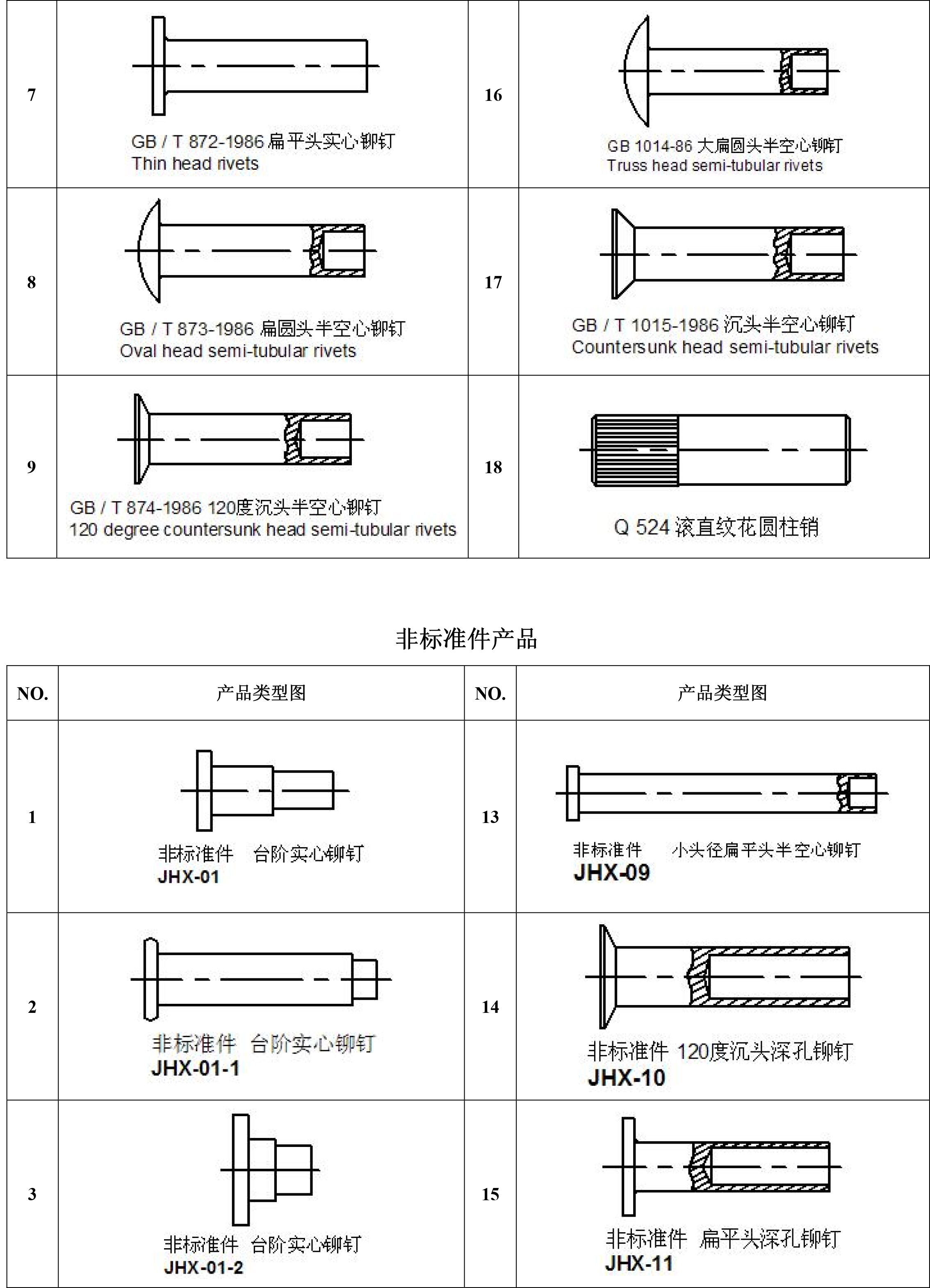 铆钉厂张东良13802572755不锈钢铁铝合金黄铜紫铜实心台阶标牌子母钉半空心铆钉厂网名张先生