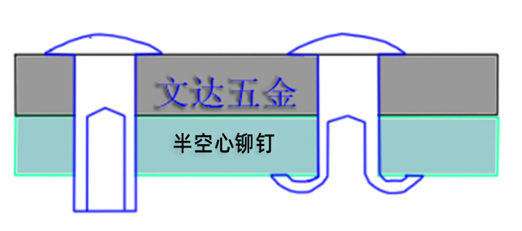 铆钉厂张东良微信wdwjkf一铁不锈钢铝黄铜紫铜实心半空心铆钉深圳市文达五金制品有限公司